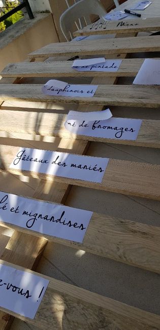 Panneau menu - 2