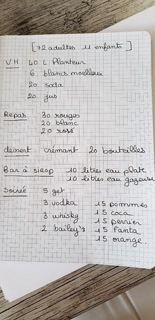Quantité boisson vh et repas - 1