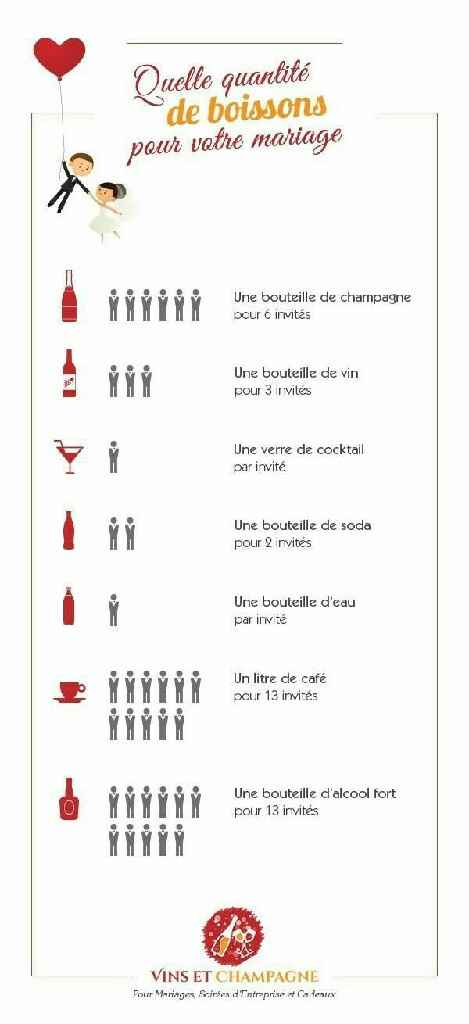 Quantité d alcool - 1