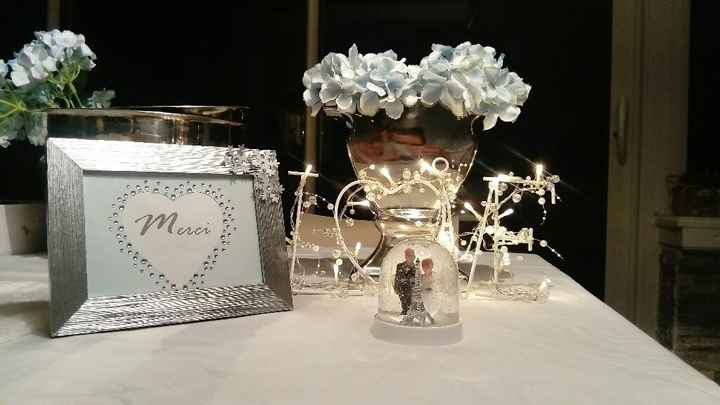  Récapitulatif des dernières avancées !! - 8