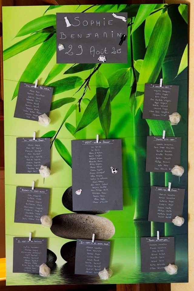 Plan de table