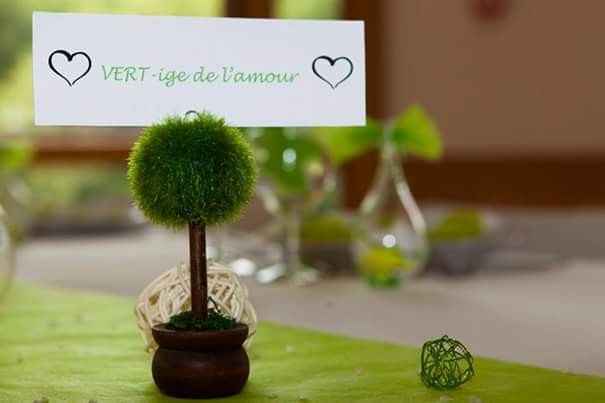 Nom de table