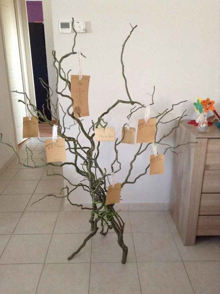 Plan de table
