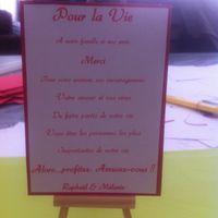 Forme et présentation du menu - 1