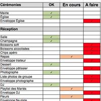 CHECKLIST PARTIE 1