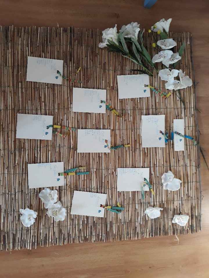 Plan de table - 1
