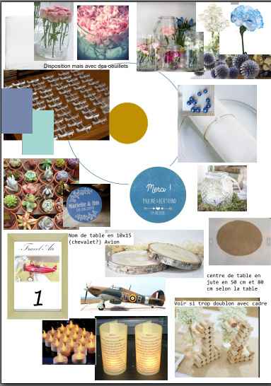 table d'inpiration