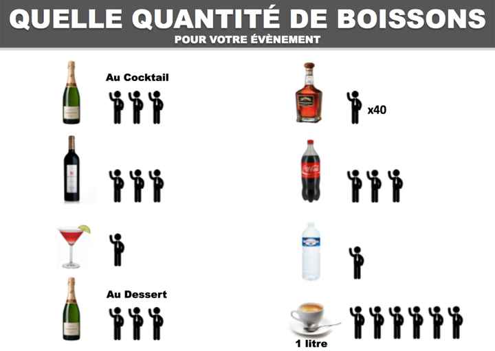  Boissons - 1