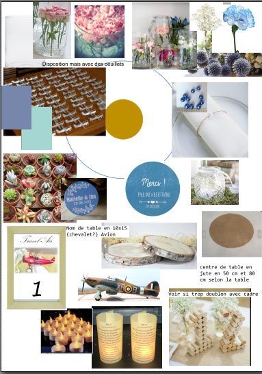 table d'inpiration