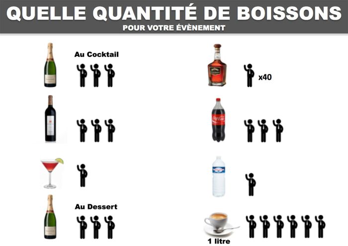  Boissons - 1