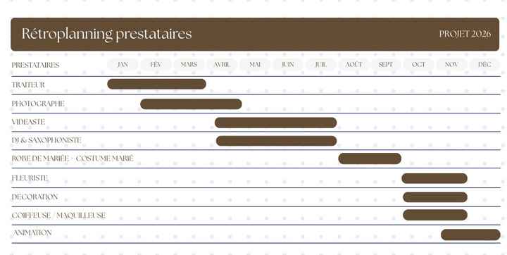 Mon Retroplanning devis/contrat prestataires - 1