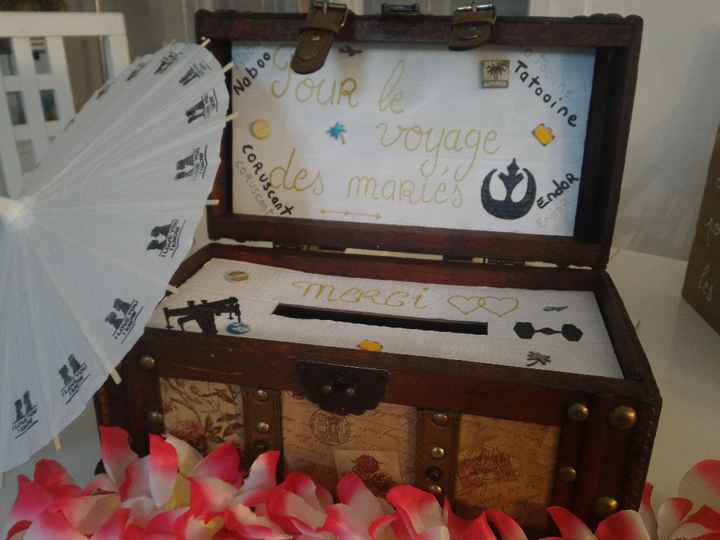 le thème : Star Wars - La romance