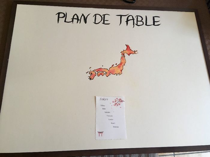 aquarelle et exemple de placement