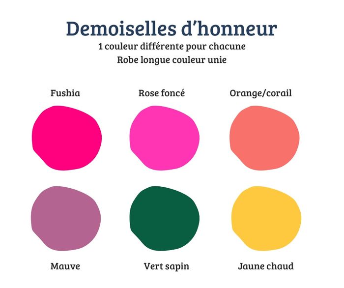 Imposer couleurs ou non ? - 1