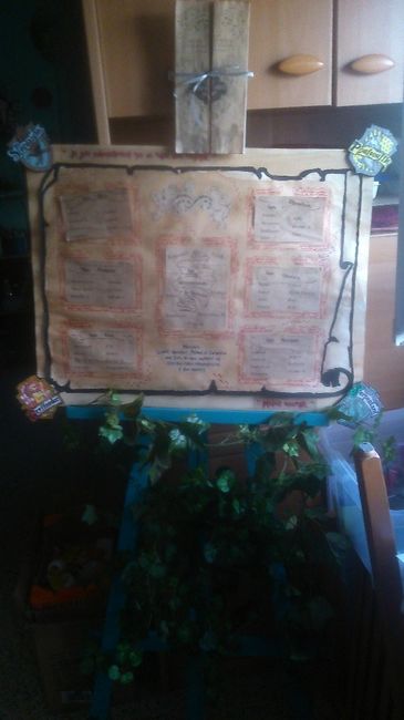 Plan de table quasiment fini