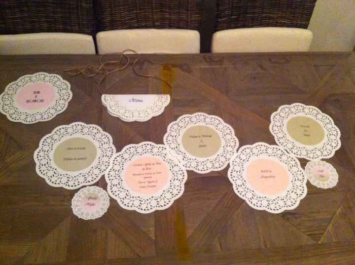 Diy du mercredi soir : menu - 1