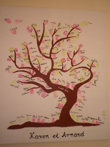 Arbre à empreintes