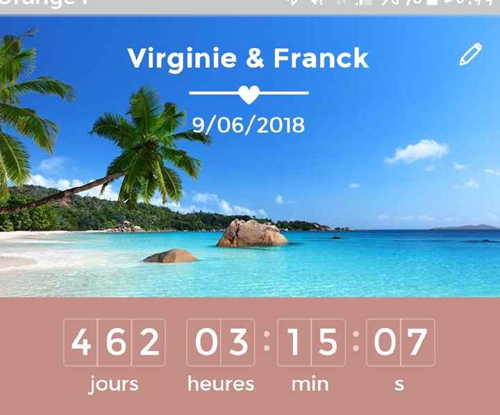 A vos compteurs, publiez! - 1