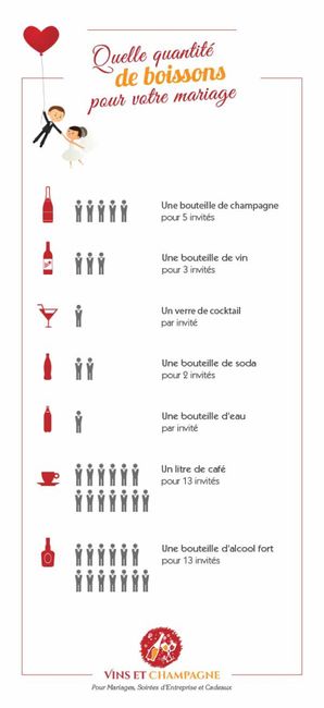 Boisson - 1