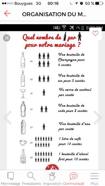 Quantite alcool vh et repas - 1