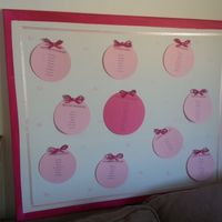 tableau nom des tables