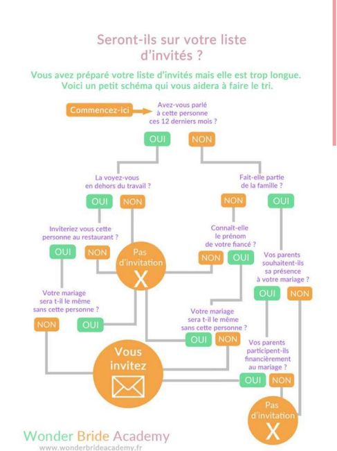 Inviter or not inviter? 1