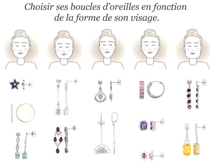 Comment bien choisir ses bijoux de mariage ? 5