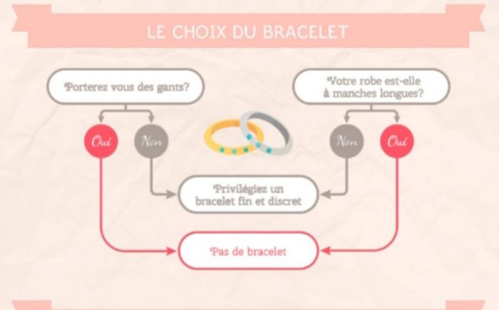 Quels bijoux choisir ? - 6