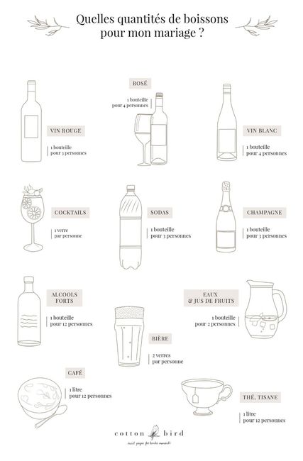 Quantité de boissons 1