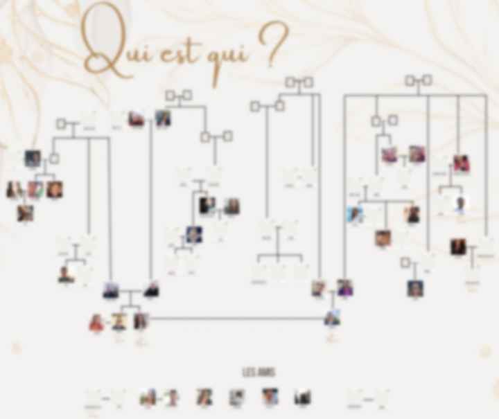Pour ou contre la pancarte : qui est qui ? - 1