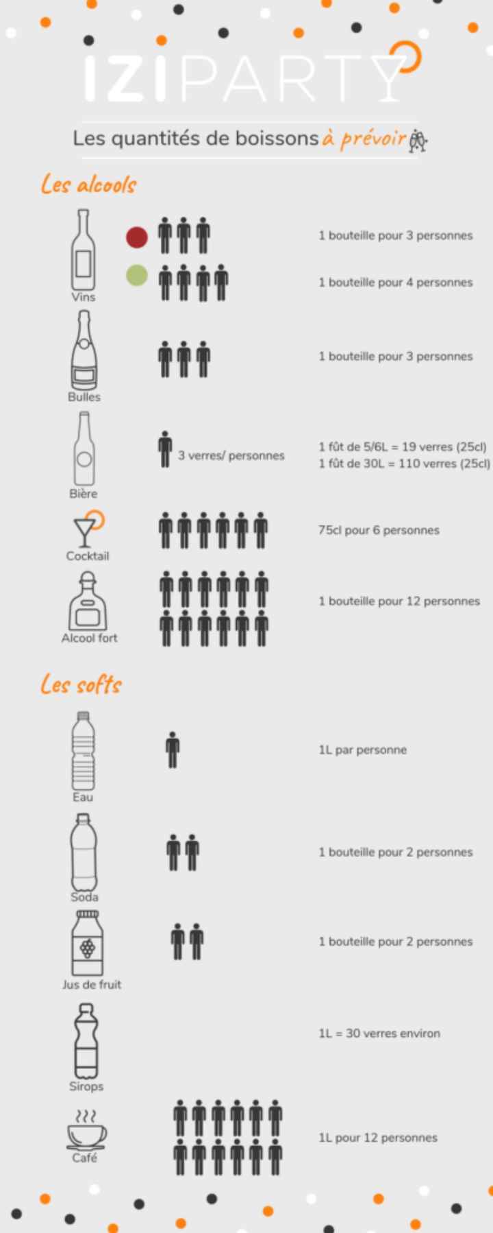 3 verres de crémant/vin par personne en moyenne, est-ce que c'est suffisant ? - 1
