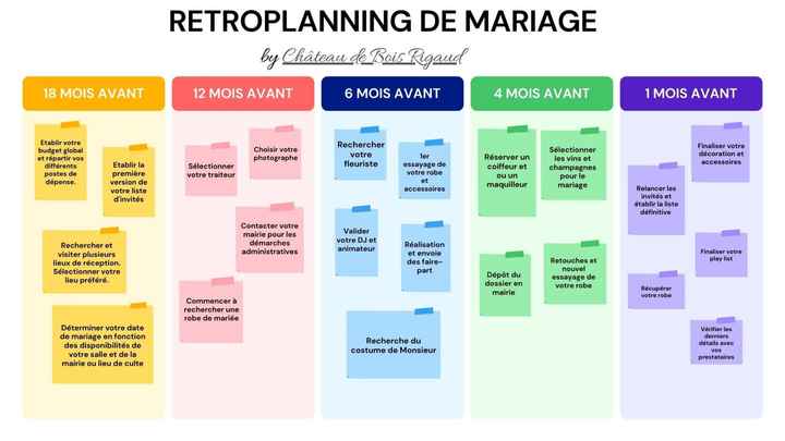 Les indispensables au mariage - 2