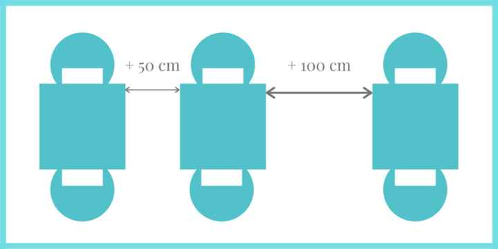 Règles plan de table - 1