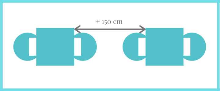 Règles plan de table - 2
