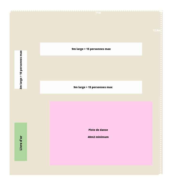 Disposition tables - 1
