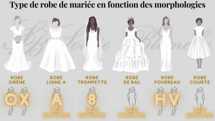 Comment trouver la robe - 2