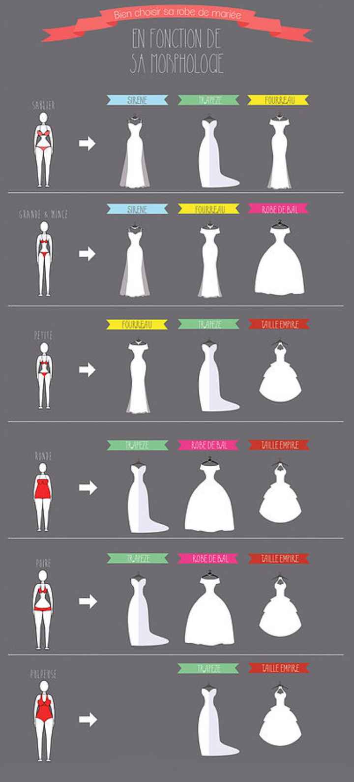 Comment trouver la robe - 3