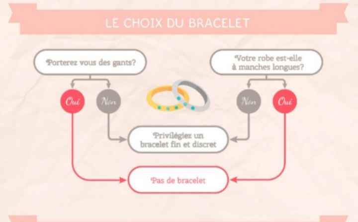 Quels bijoux choisir ? - 6