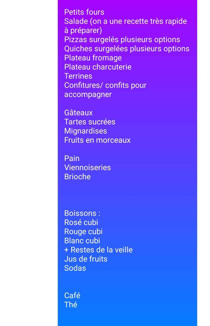 Menu pour le brunch? - 1