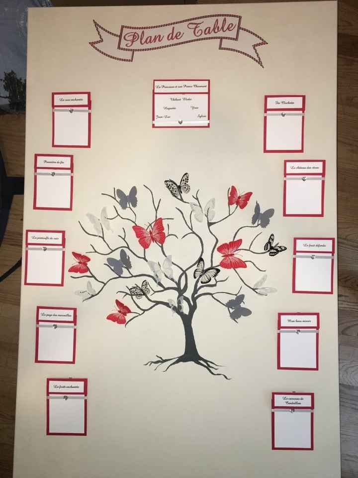 Quelques avancées de mes diy !!! - 2