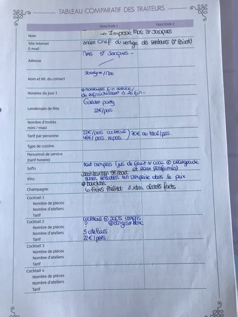 Organisateur de mariage - 16