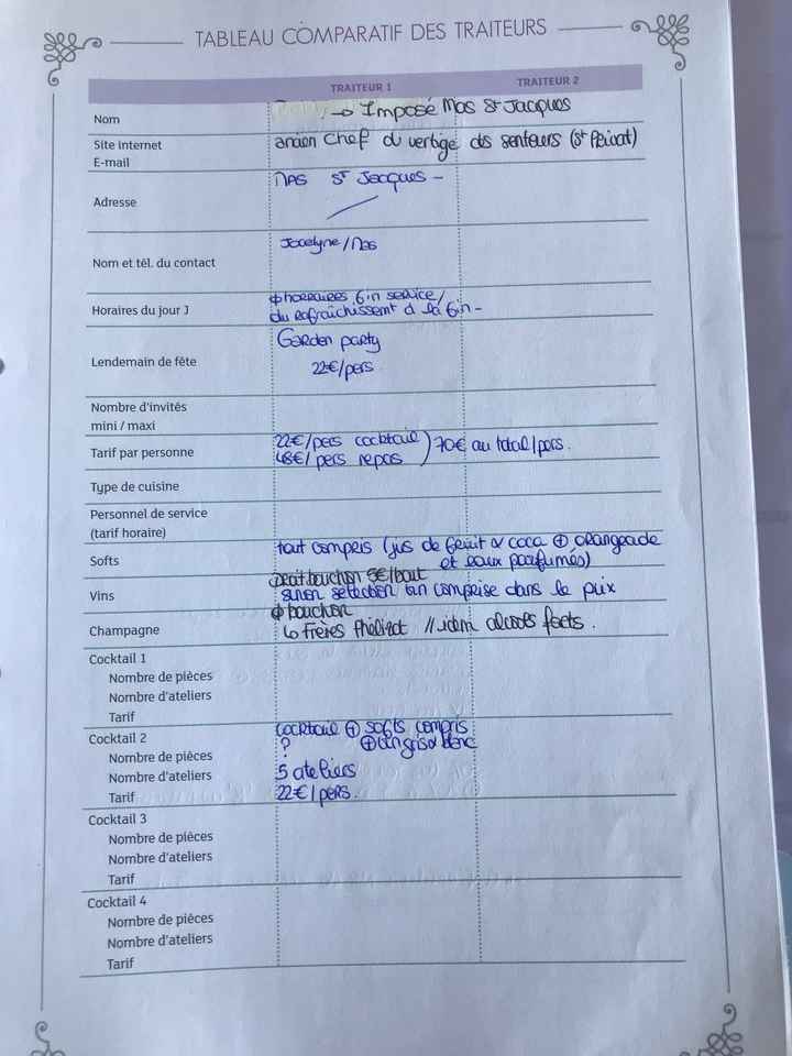 Organisateur de mariage - 16