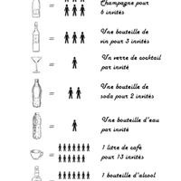 avis quantite boissons buffet - 1