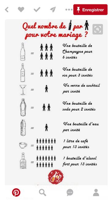 Quantités boissons!! - 1