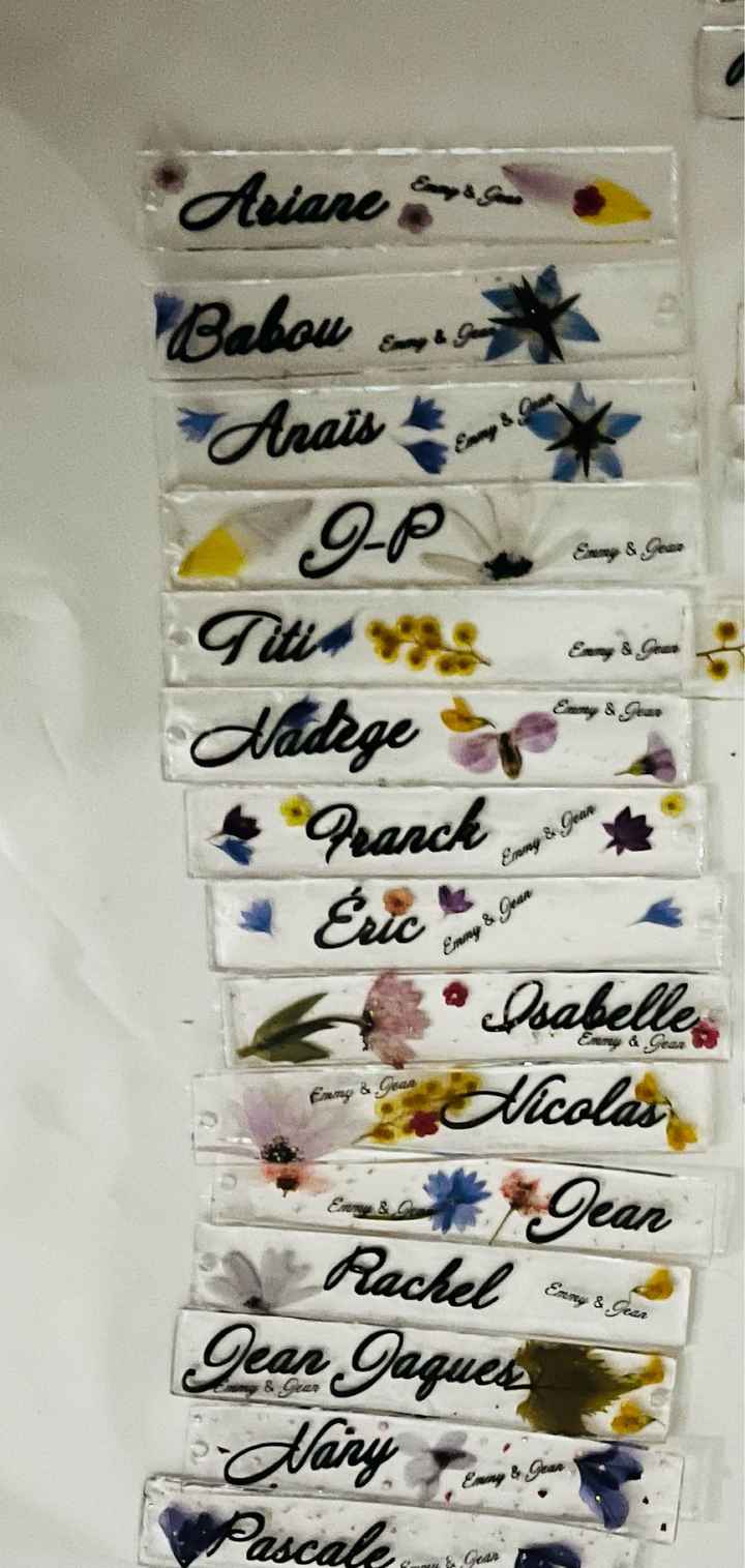 🎁 Alerte cadeau : question 1 🎁 - 1