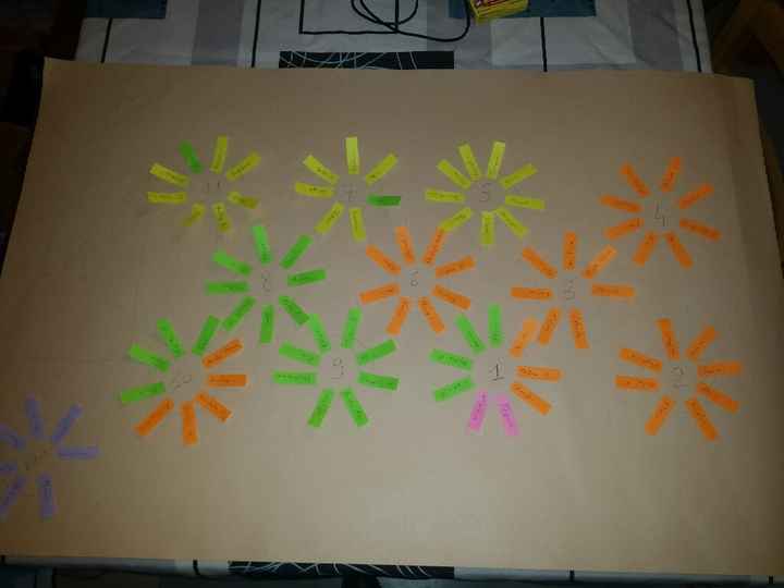 Méthode plan de table - 1