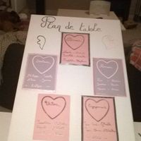 plan de table modifié