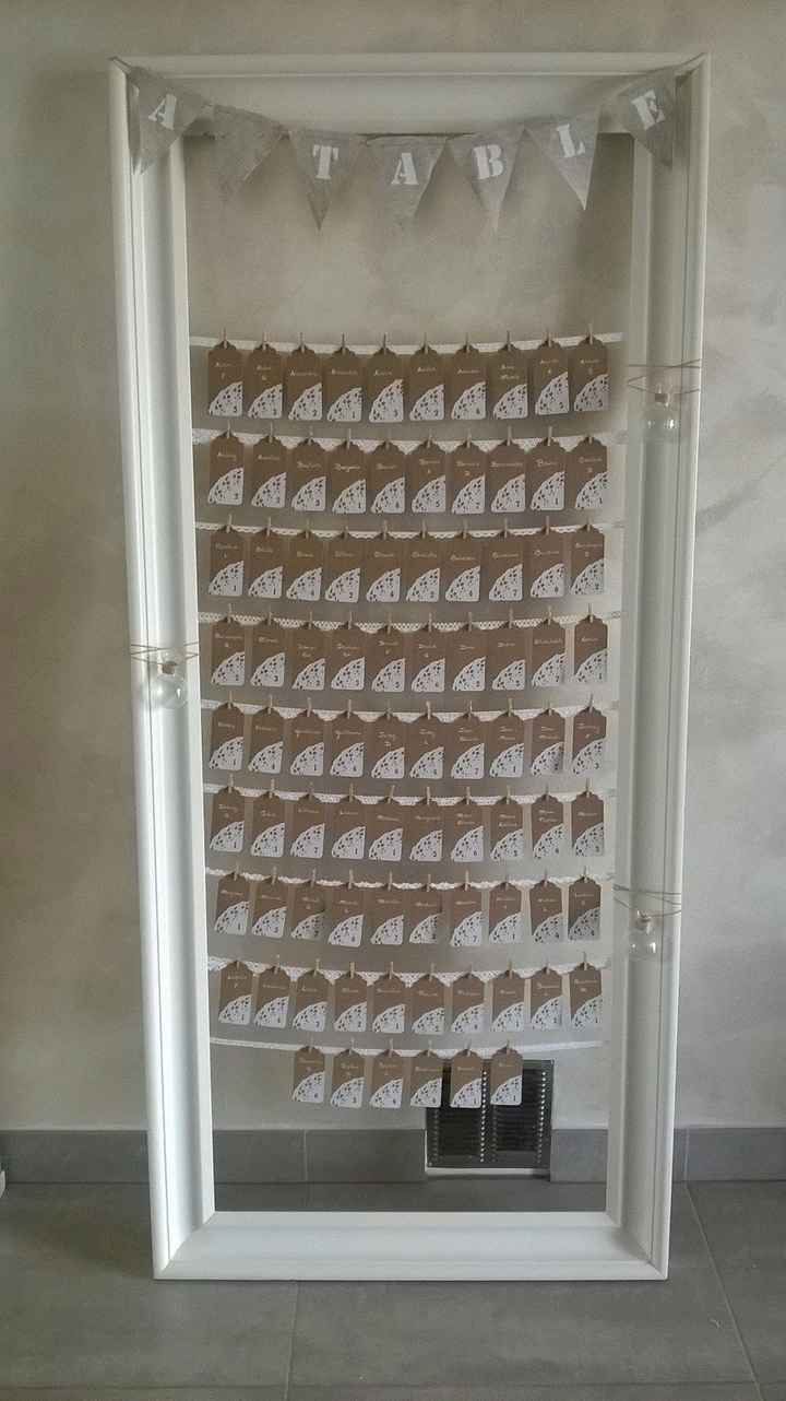 Mon plan de table...