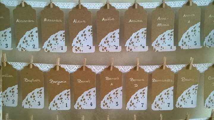 Les escord cards avec le numéro de table