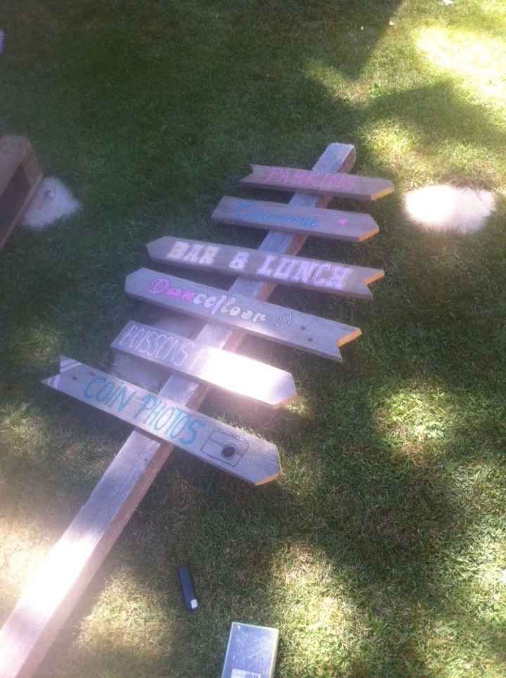 Panneaux direction 